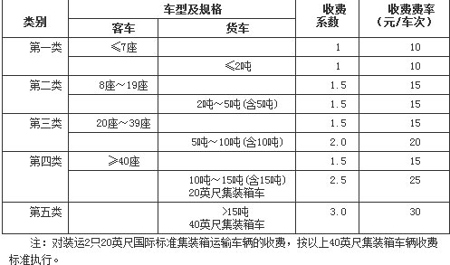 收費標準