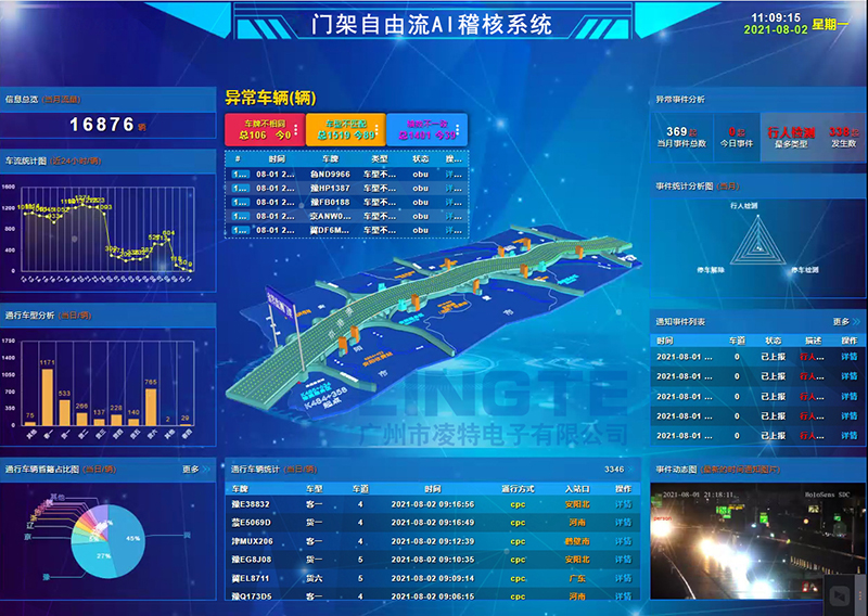 門架自由流AI稽核系統(tǒng)交互界面