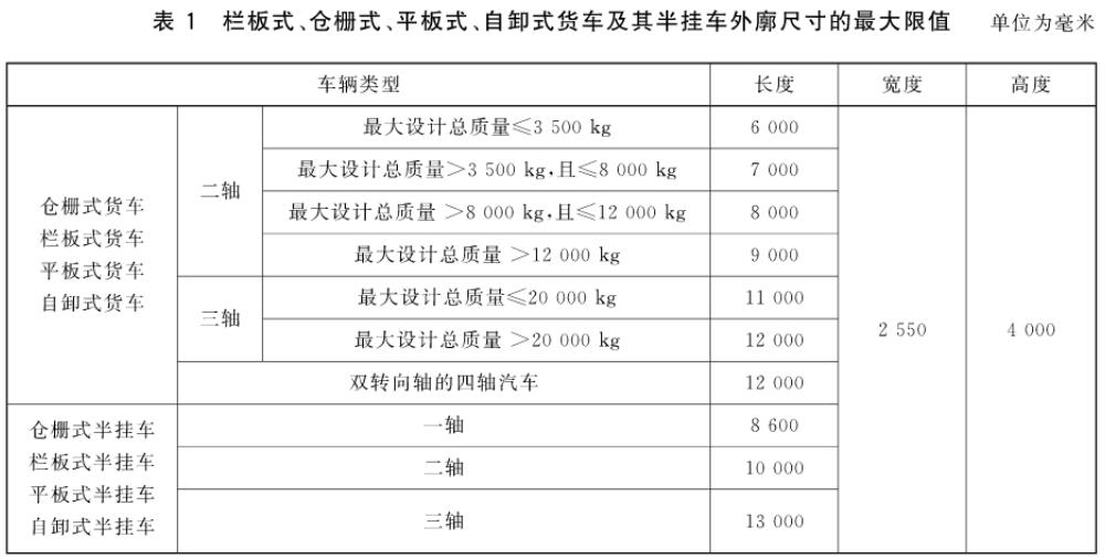 外觀輪廓最大尺寸限值